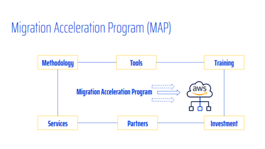 AWS Migration Acceleration Program